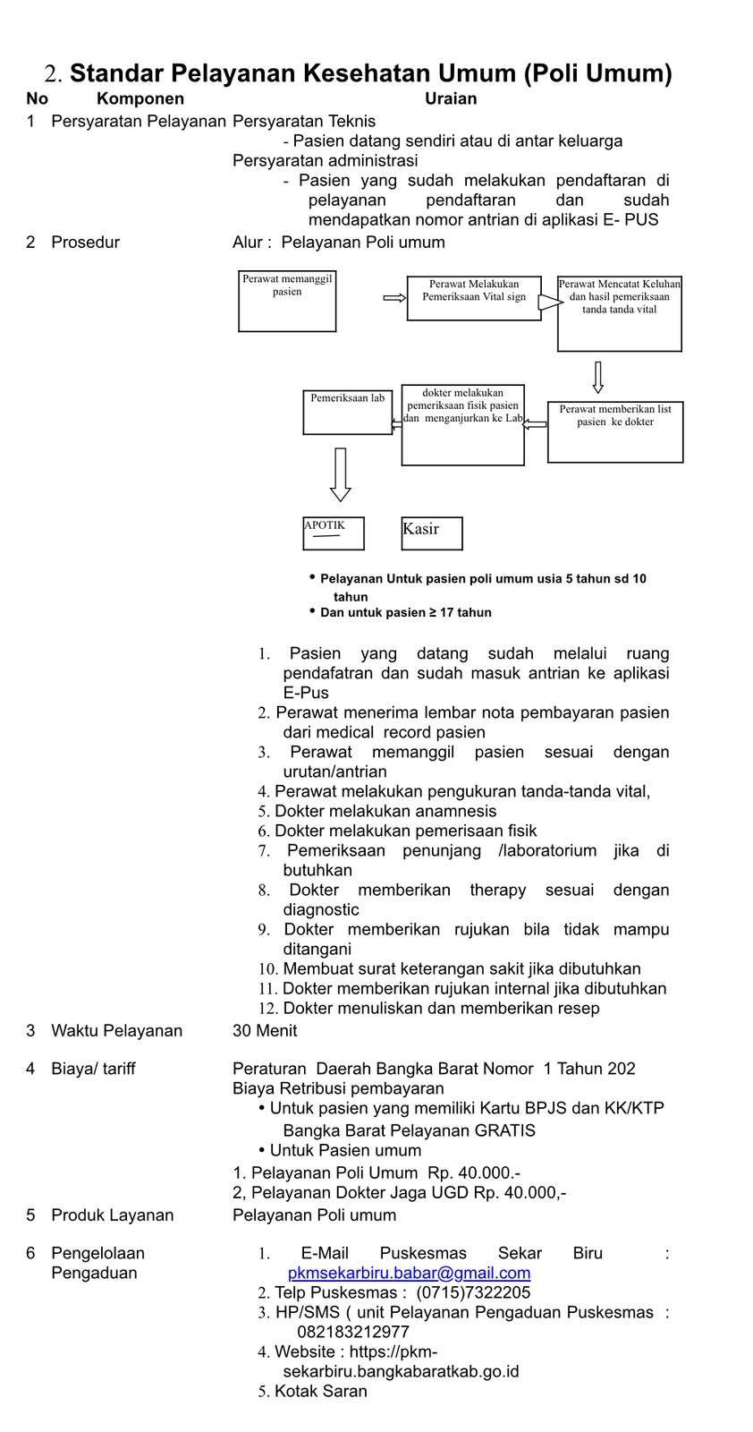 Standar Pelayanan Kesehatan Poli Umum