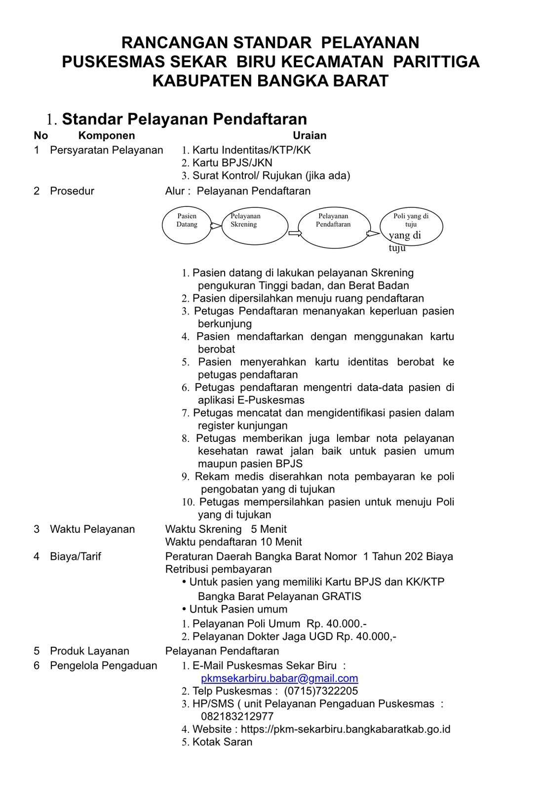 Standar Pelayanan Kesehatan Pendaftaran