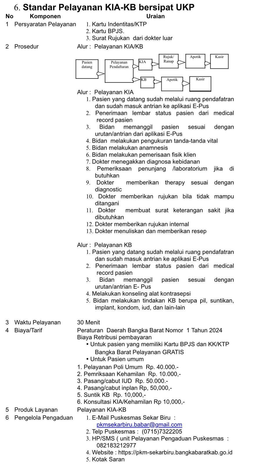 Standar Pelayanan KIA-KB Bersipat UKP