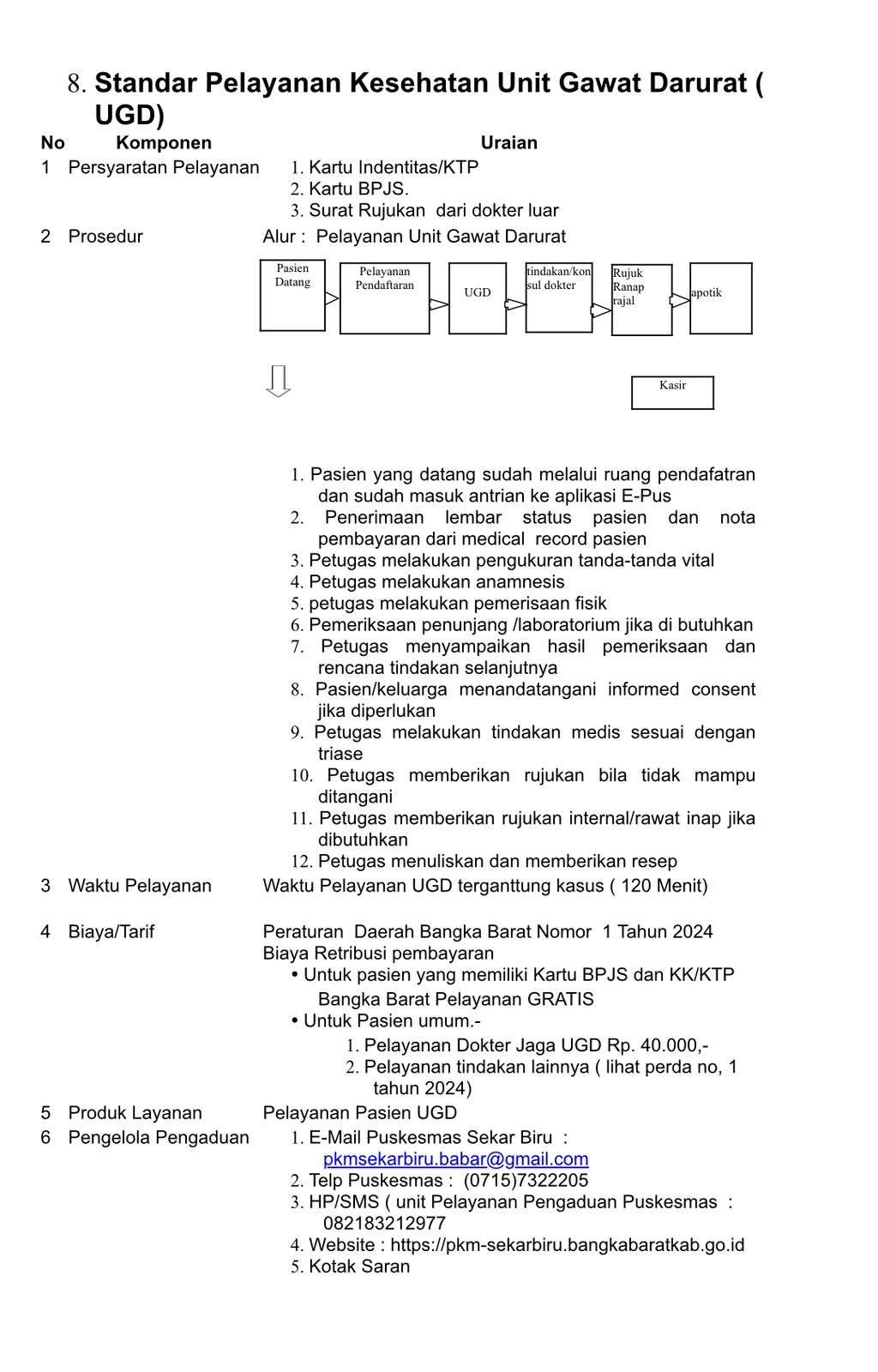 Standar Pelayanan UGD