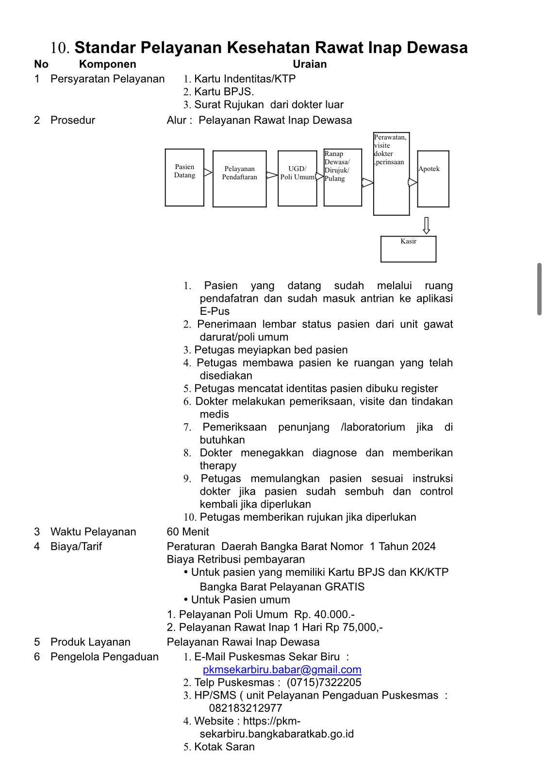 Standar Pelayanan Ranap Dewasa