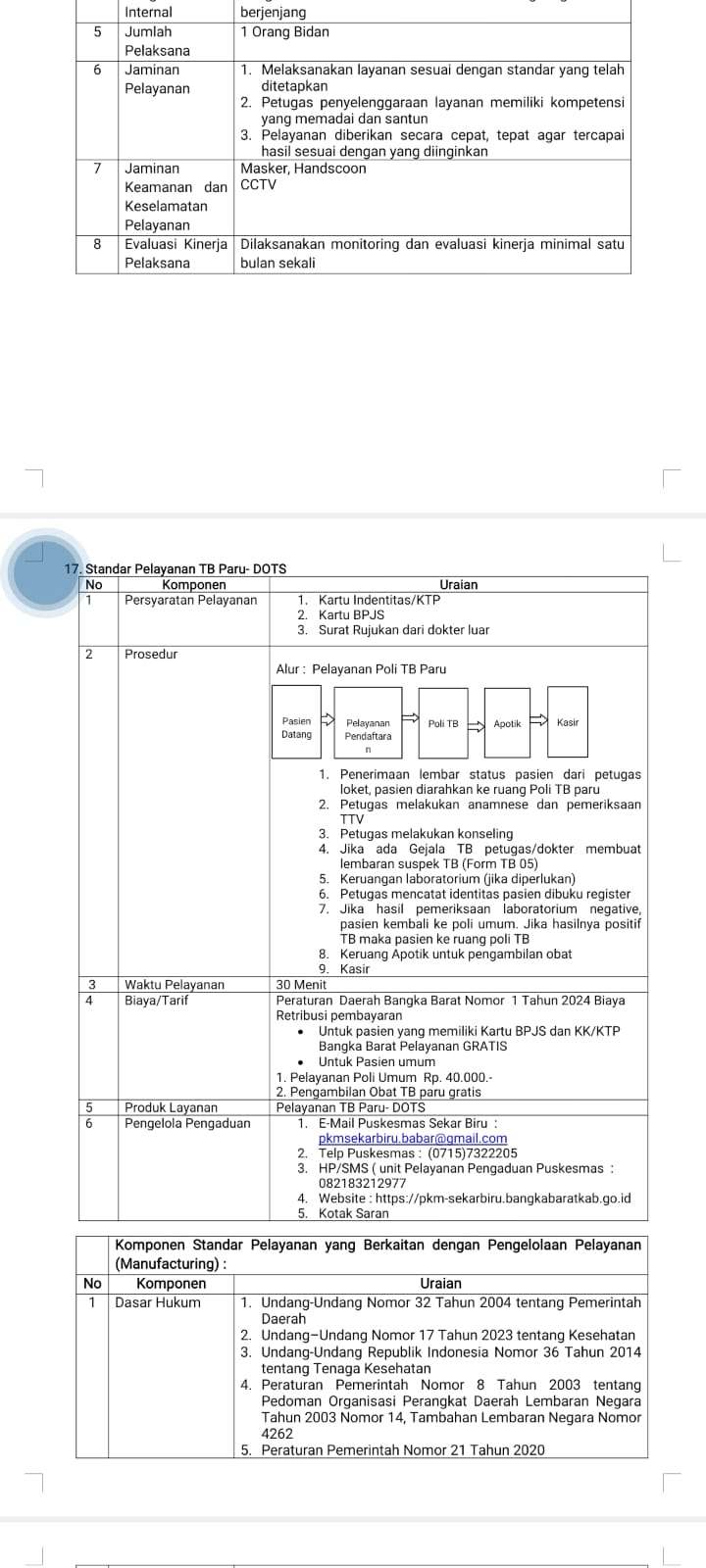 Standar Pelayanan TB Paru-DOTS