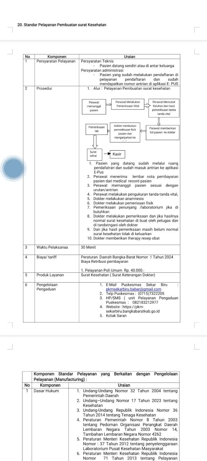 Standar Pelayanan Pembuatan Surat Kesehatan