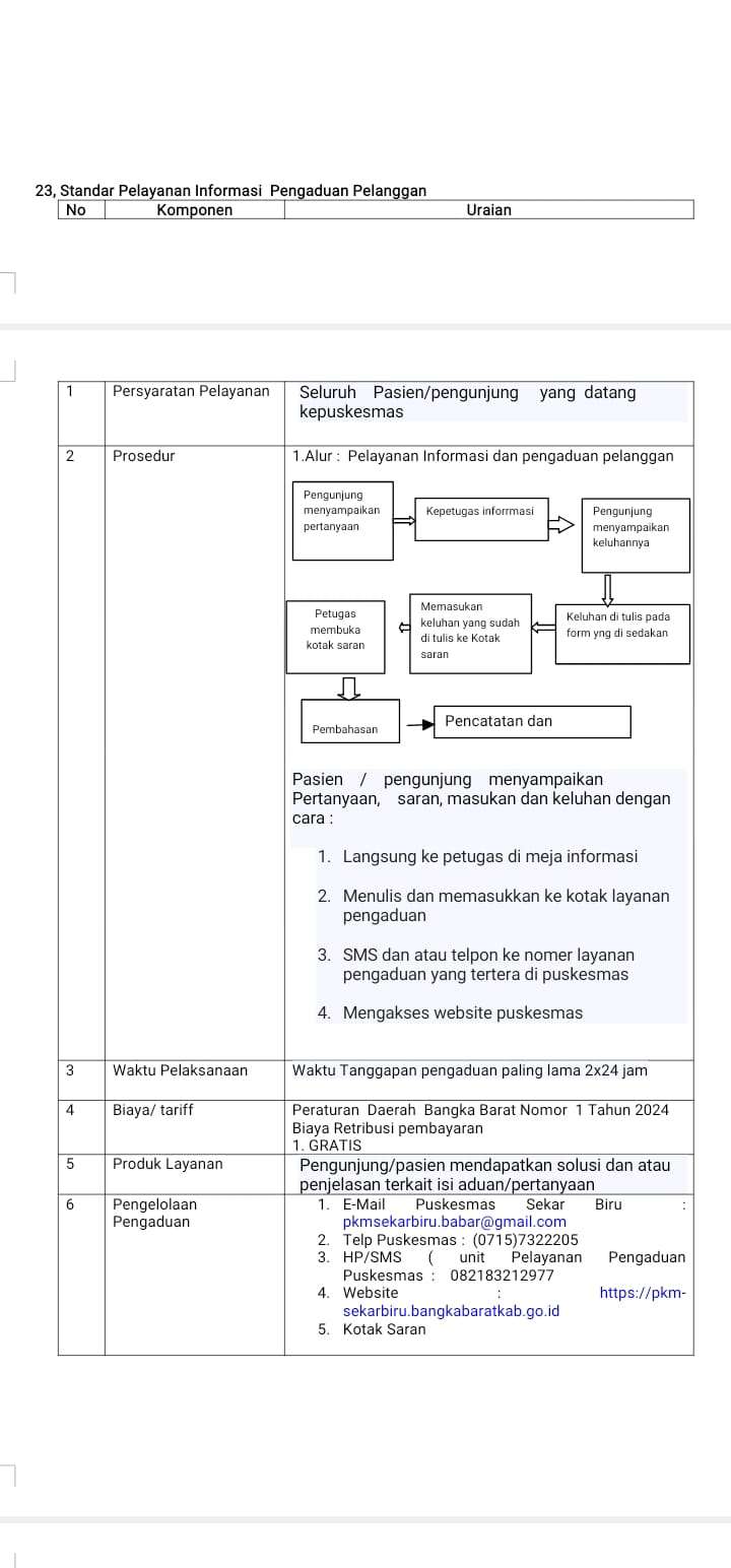 Standar Pelayanan Informasi Pengaduan Pelanggan