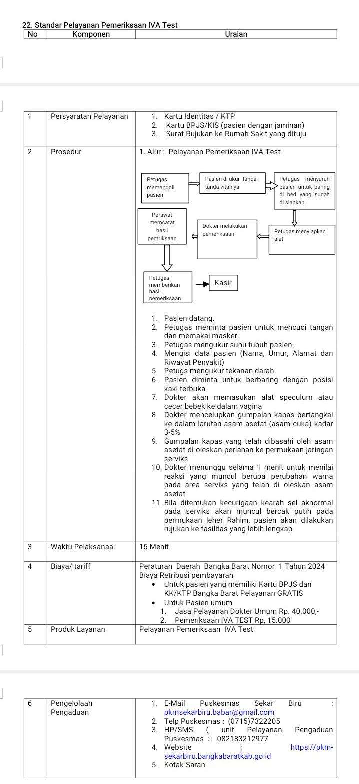 Standar Pelayanan Pemeriksaan IVA Test