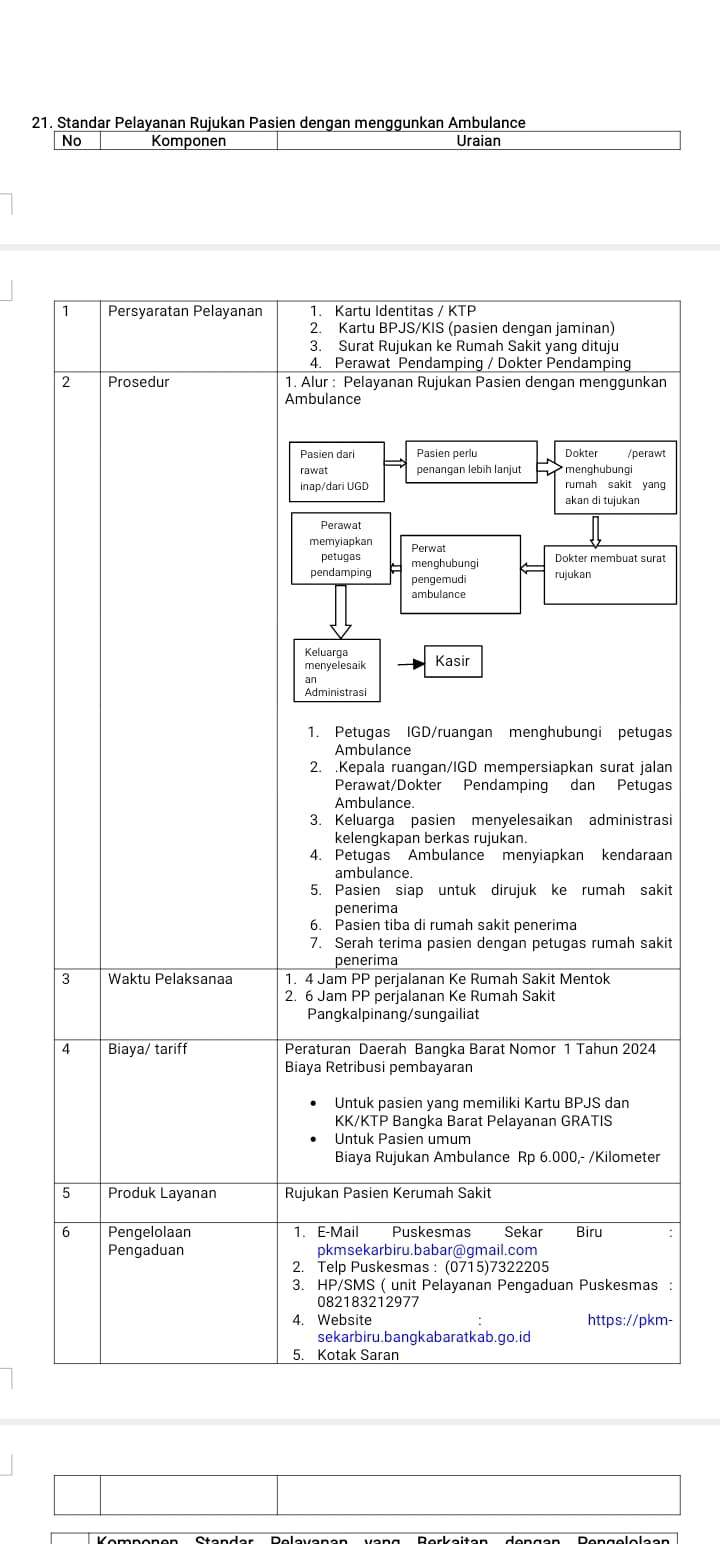 Standar Pelayanan Rujukan Pasien menggunakan ambulance