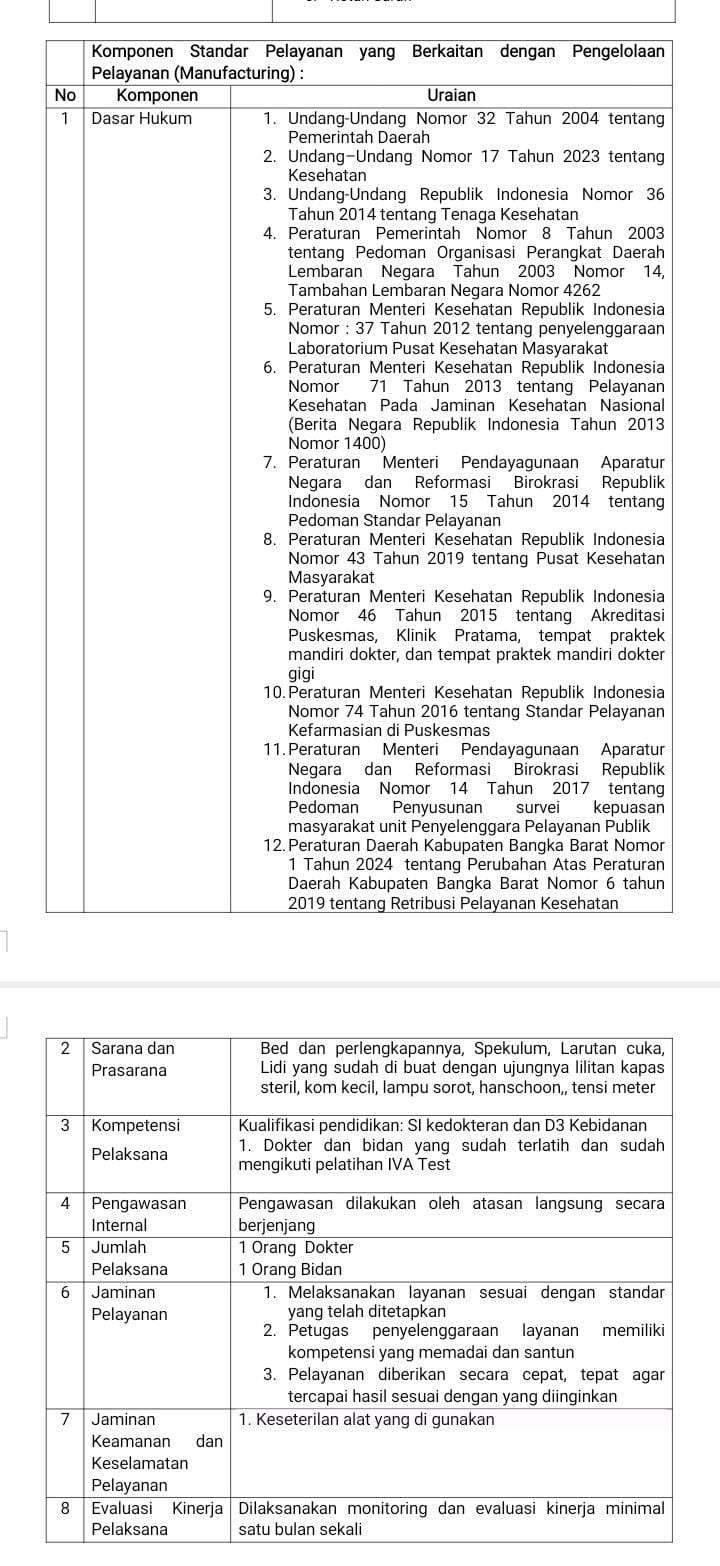 Standar Pelayanan Pemeriksaan IVA Test