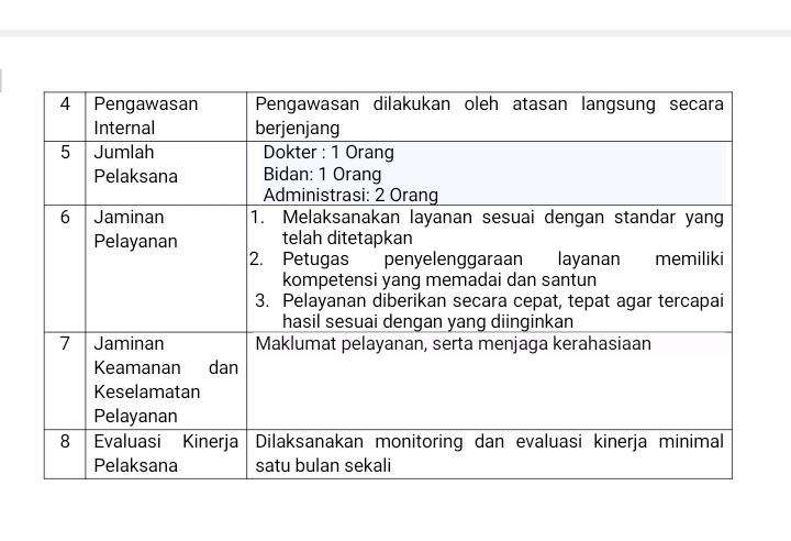 Standar Pelayanan IMS/VCT