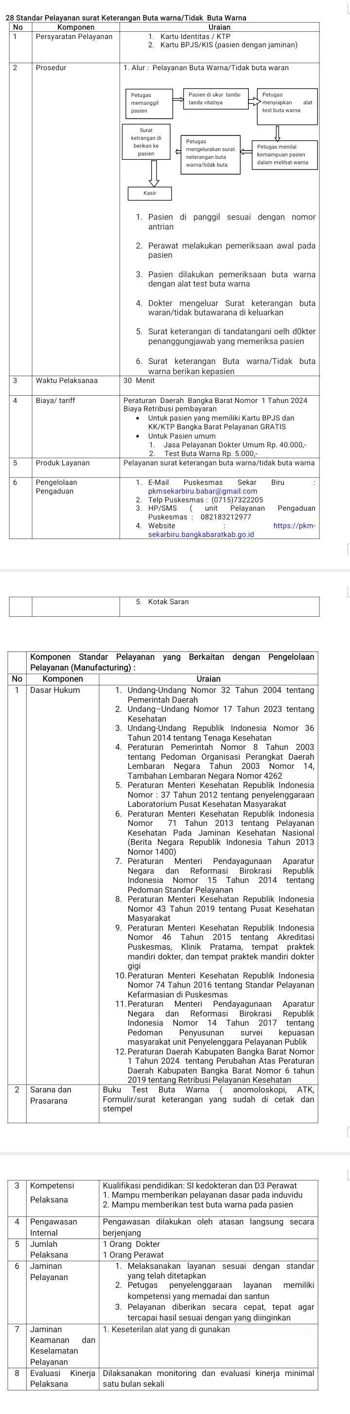 Standar Pelayanan Surat Keterangan Buta Warna/Tidak Buta Warna