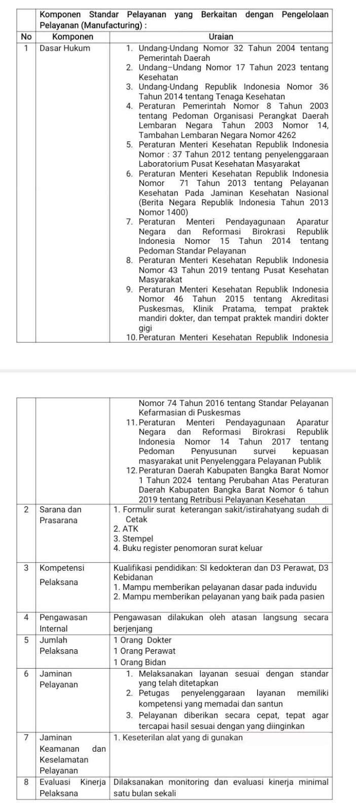 Standar Pelayanan Surat Keterangan Sakit/Surat Istirahat