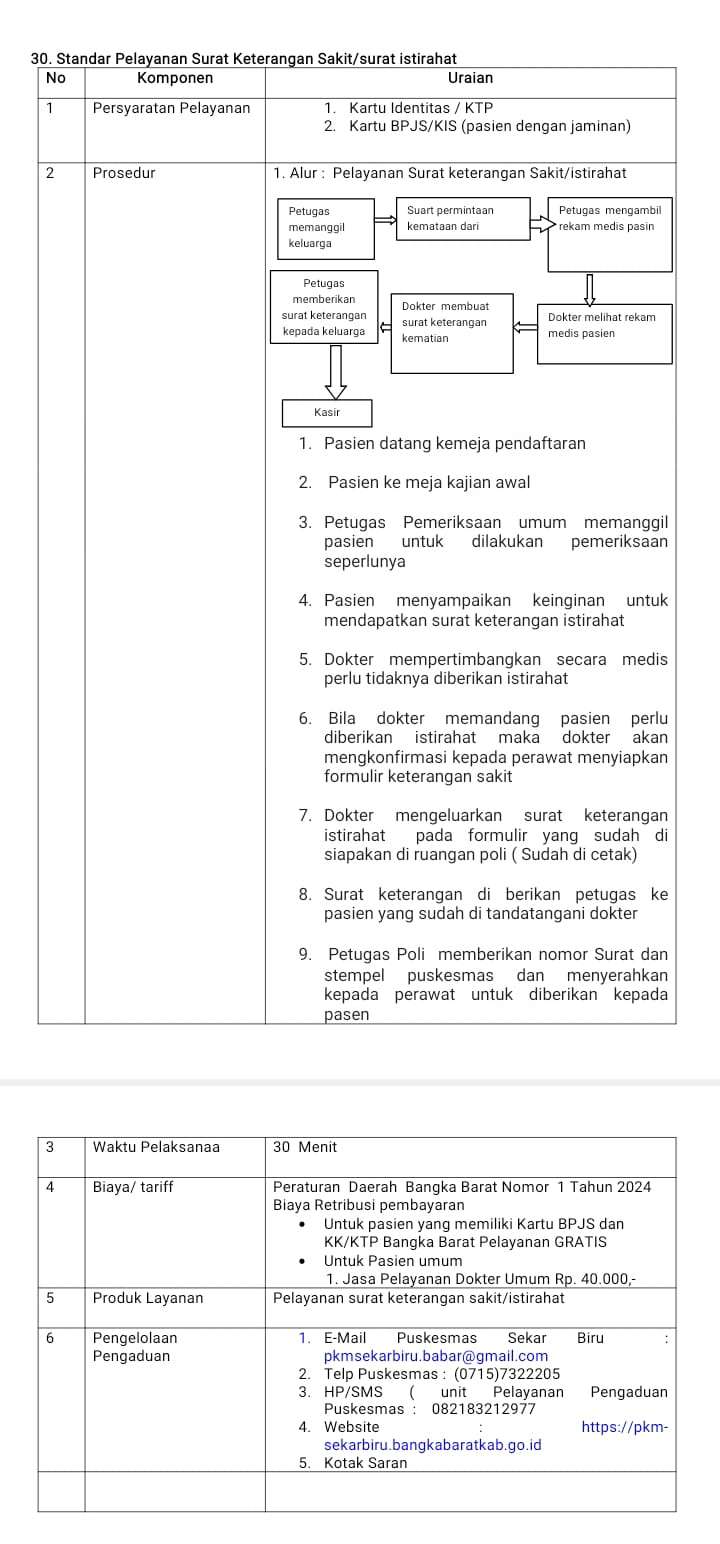 Standar Pelayanan Surat Keterangan Sakit/Surat Istirahat