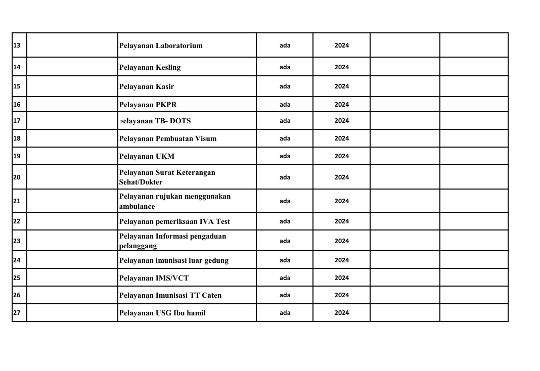 DATA INVENTRISIR (2)