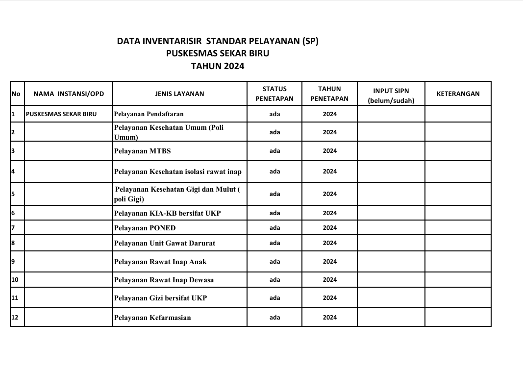 DATA INVENTARISIR (1)