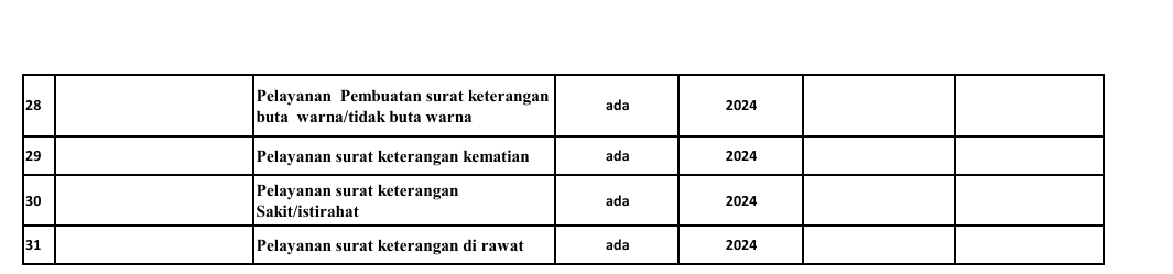 DATA INVENTRISIR (3)